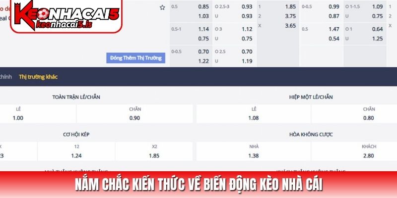 Nắm chắc kiến thức về biến động kèo nhà cái